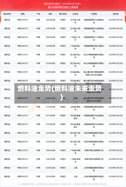 燃料油走势(燃料油未来走势)-第2张图片