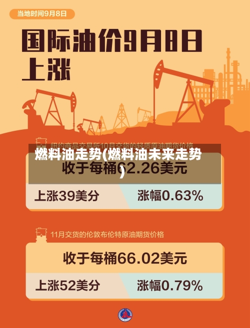 燃料油走势(燃料油未来走势)-第1张图片