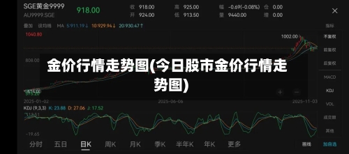 金价行情走势图(今日股市金价行情走势图)-第2张图片