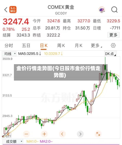 金价行情走势图(今日股市金价行情走势图)-第3张图片