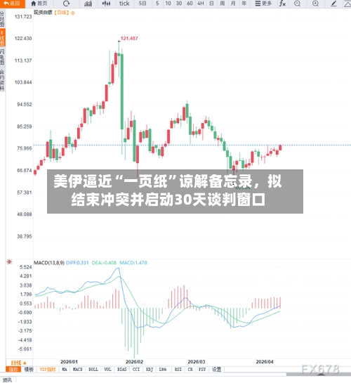 美伊逼近“一页纸”谅解备忘录，拟结束冲突并启动30天谈判窗口-第1张图片
