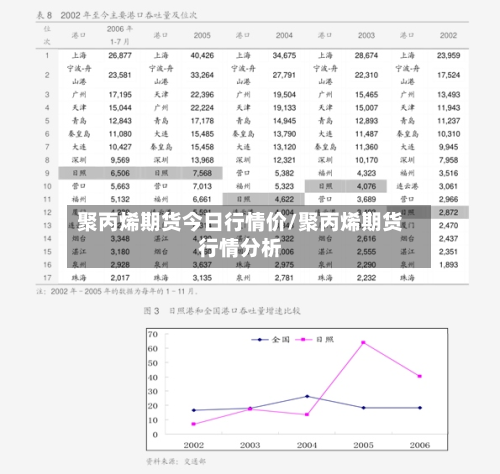 聚丙烯期货今日行情价/聚丙烯期货行情分析-第1张图片
