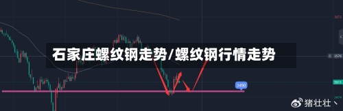 石家庄螺纹钢走势/螺纹钢行情走势-第2张图片