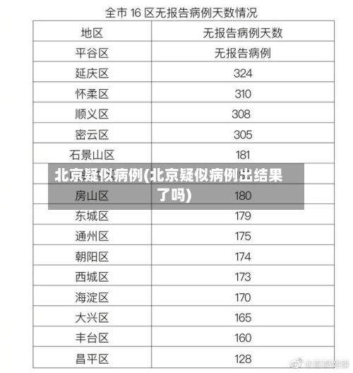 北京疑似病例(北京疑似病例出结果了吗)-第1张图片