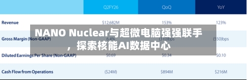 NANO Nuclear与超微电脑强强联手，探索核能AI数据中心-第1张图片