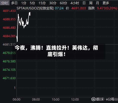 今夜，沸腾！直线拉升！英伟达	，彻底引爆！-第3张图片