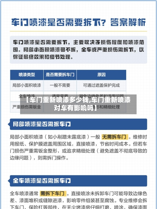 【车门重新喷漆多少钱,车门重新喷漆对车有影响吗】-第1张图片