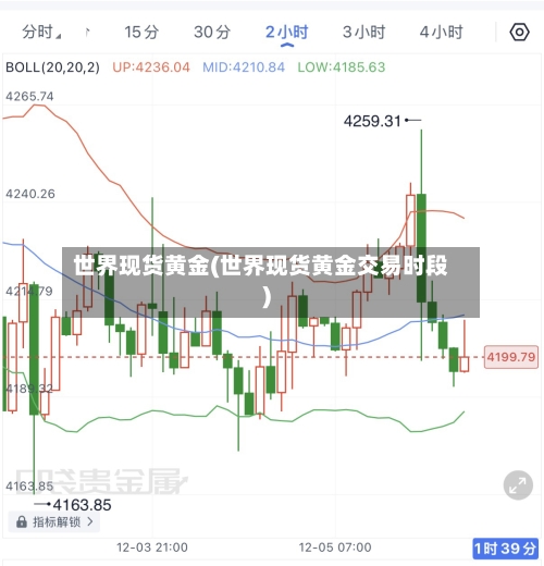 世界现货黄金(世界现货黄金交易时段)-第2张图片