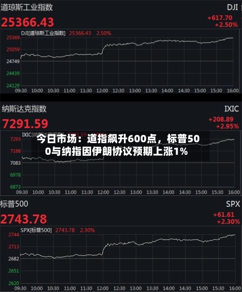 今日市场：道指飙升600点，标普500与纳指因伊朗协议预期上涨1%-第1张图片