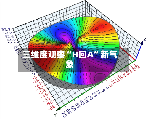 三维度观察“H回A	”新气象-第1张图片