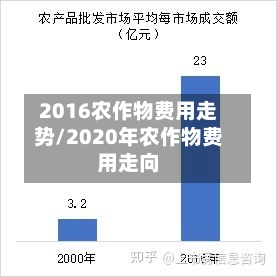 2016农作物费用走势/2020年农作物费用走向-第1张图片