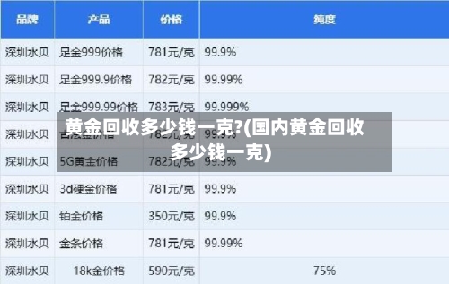 黄金回收多少钱一克?(国内黄金回收多少钱一克)-第2张图片