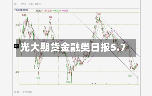 光大期货金融类日报5.7-第2张图片
