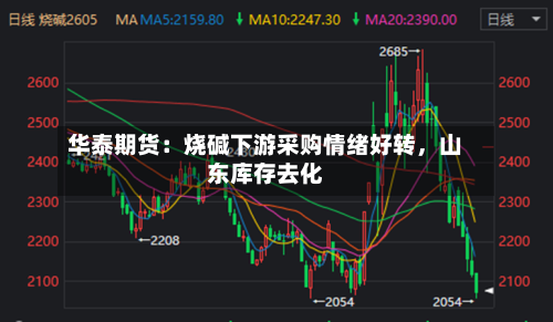 华泰期货：烧碱下游采购情绪好转	，山东库存去化-第1张图片