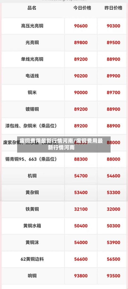 废铜费用最新行情河南/废铜费用最新行情河南-第1张图片
