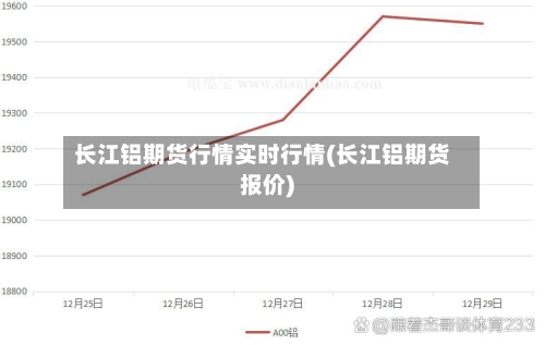 长江铝期货行情实时行情(长江铝期货报价)-第3张图片