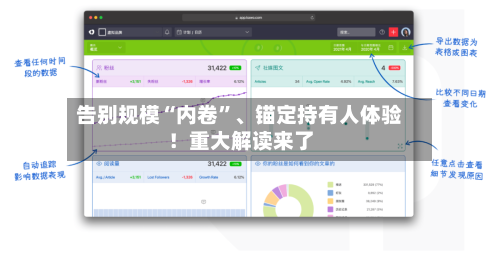 告别规模“内卷”	、锚定持有人体验！重大解读来了-第2张图片