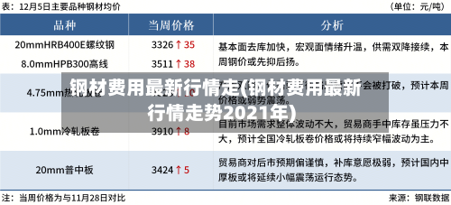 钢材费用最新行情走(钢材费用最新行情走势2021年)-第1张图片