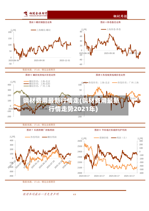 钢材费用最新行情走(钢材费用最新行情走势2021年)-第3张图片