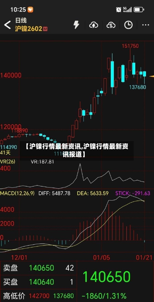 【沪镍行情最新资讯,沪镍行情最新资讯报道】-第2张图片