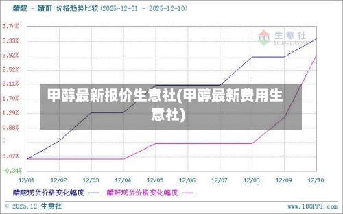 甲醇最新报价生意社(甲醇最新费用生意社)-第2张图片