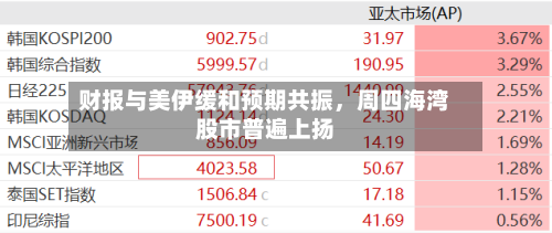 财报与美伊缓和预期共振，周四海湾股市普遍上扬-第1张图片