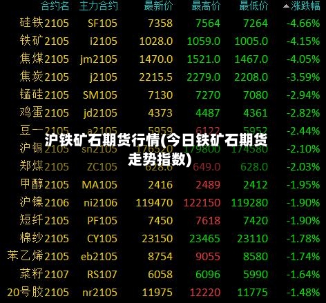 沪铁矿石期货行情(今日铁矿石期货走势指数)-第3张图片