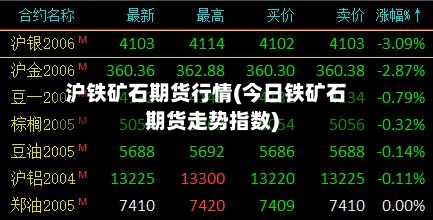 沪铁矿石期货行情(今日铁矿石期货走势指数)-第1张图片