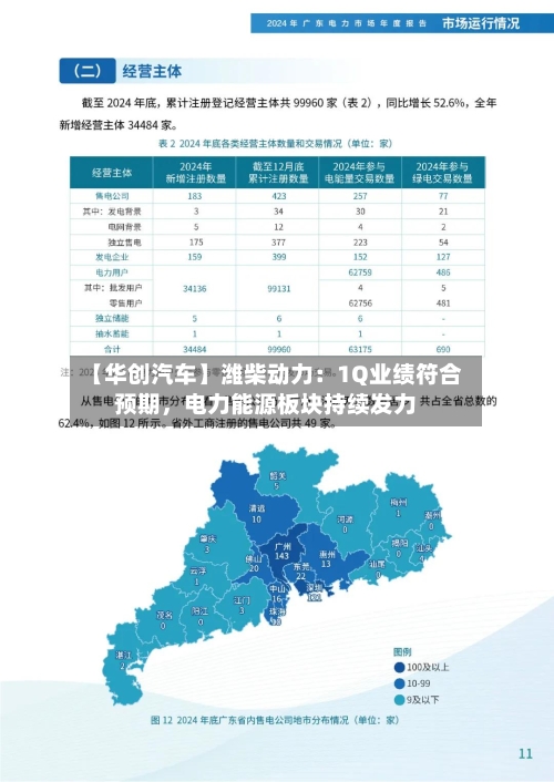 【华创汽车】潍柴动力：1Q业绩符合预期	，电力能源板块持续发力-第1张图片