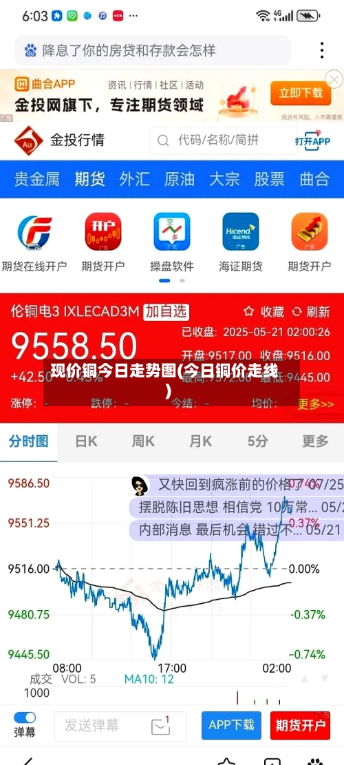 现价铜今日走势图(今日铜价走线)-第1张图片