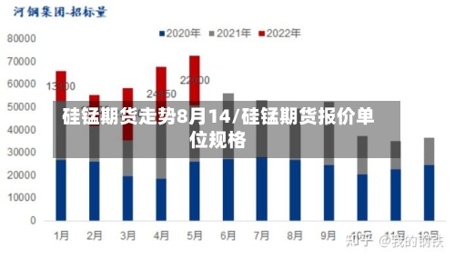 硅锰期货走势8月14/硅锰期货报价单位规格-第2张图片