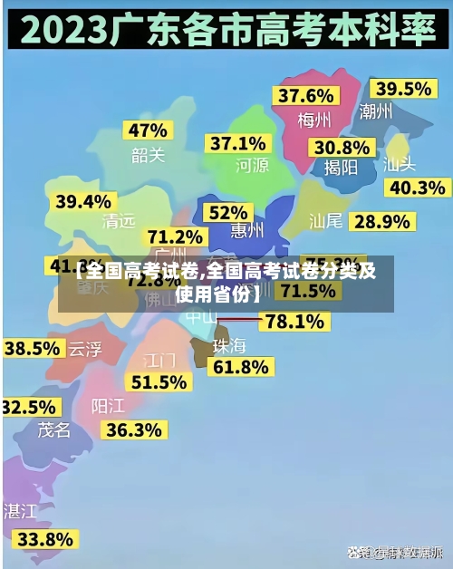 【全国高考试卷,全国高考试卷分类及使用省份】-第1张图片