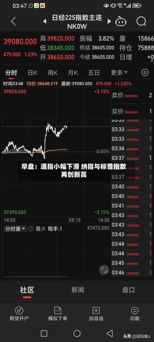 早盘：道指小幅下滑 纳指与标普指数再创新高-第1张图片