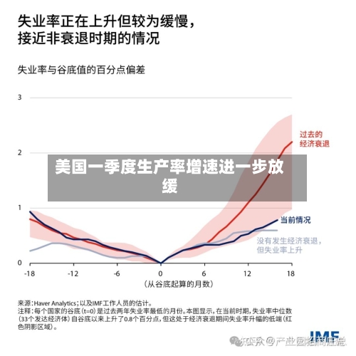 美国一季度生产率增速进一步放缓-第2张图片