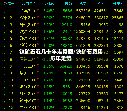 铁矿石近几十年走势图/铁矿石费用历年走势-第1张图片