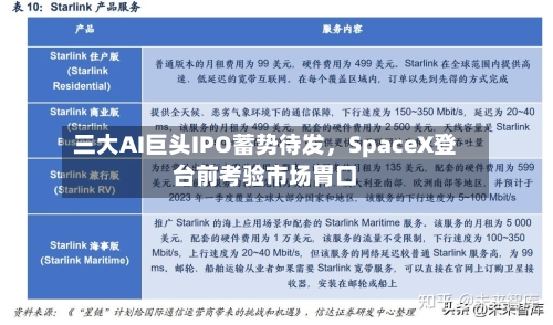 三大AI巨头IPO蓄势待发	，SpaceX登台前考验市场胃口-第1张图片