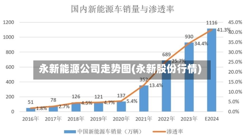 永新能源公司走势图(永新股份行情)-第1张图片