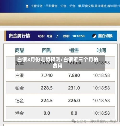 白银3月份走势预测/白银近三个月的费用-第2张图片
