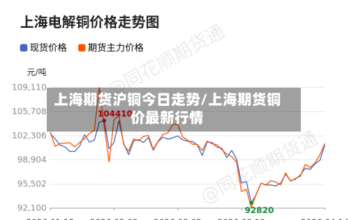 上海期货沪铜今日走势/上海期货铜价最新行情-第2张图片
