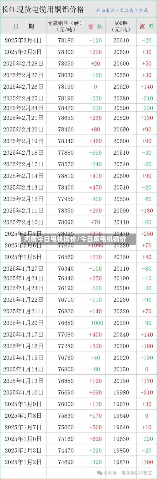 河南今日电机铜价/今日废电机铜价-第2张图片