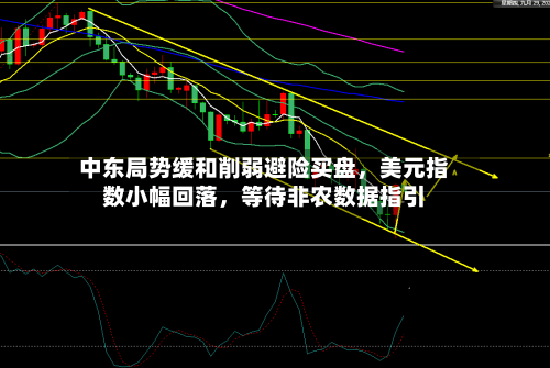 中东局势缓和削弱避险买盘，美元指数小幅回落	，等待非农数据指引-第2张图片