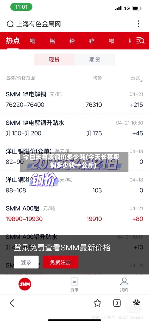 今日长葛废铜价多少吨(今天长葛废铜多少钱一公斤)-第1张图片