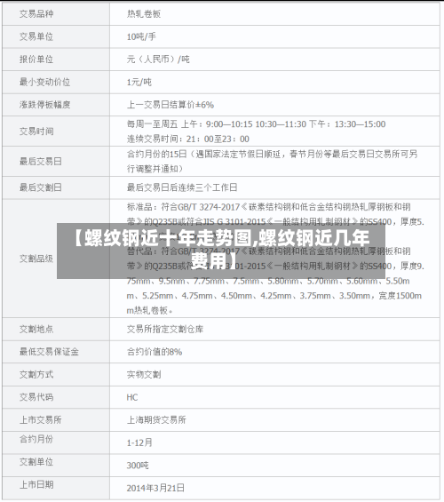 【螺纹钢近十年走势图,螺纹钢近几年费用】-第1张图片