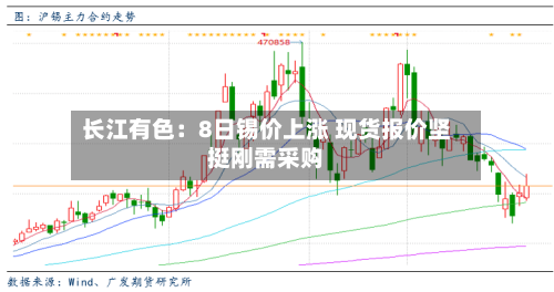 长江有色：8日锡价上涨 现货报价坚挺刚需采购-第1张图片
