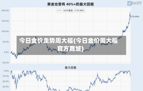 今日金价走势周大福(今日金价周大福官方商城)-第2张图片