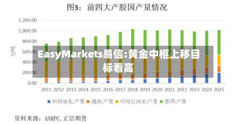 EasyMarkets易信:黄金中枢上移目标看高-第2张图片