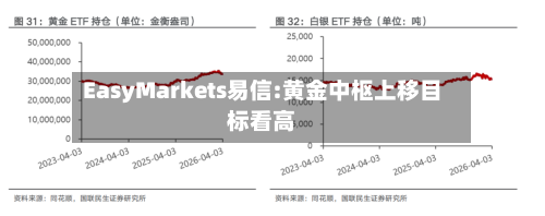 EasyMarkets易信:黄金中枢上移目标看高-第1张图片