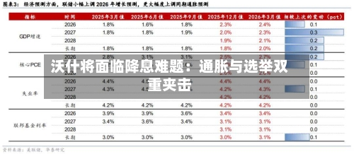 沃什将面临降息难题：通胀与选举双重夹击-第2张图片