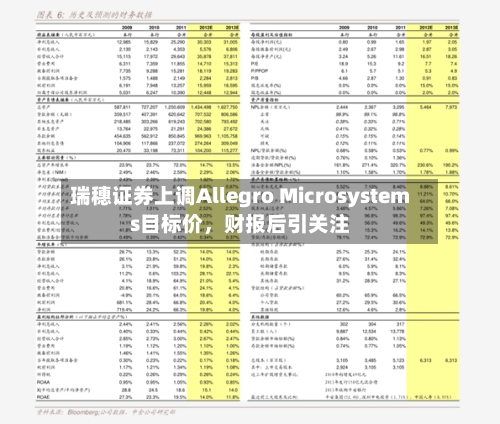 瑞穗证券上调Allegro Microsystems目标价	，财报后引关注-第3张图片
