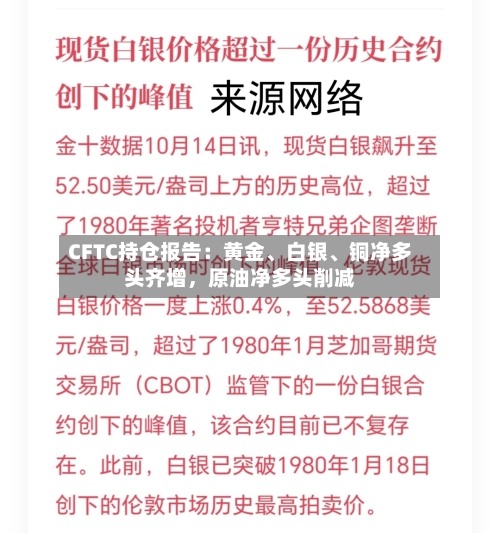 CFTC持仓报告：黄金、白银、铜净多头齐增，原油净多头削减-第2张图片
